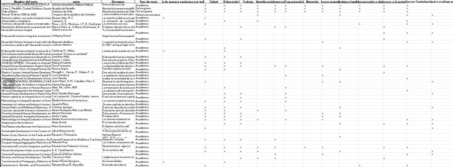 Tabla de contingencia