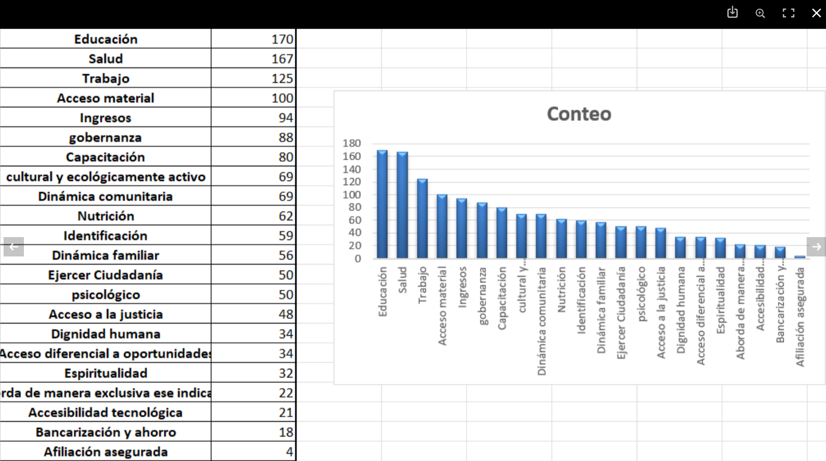 Recuento estado del arte