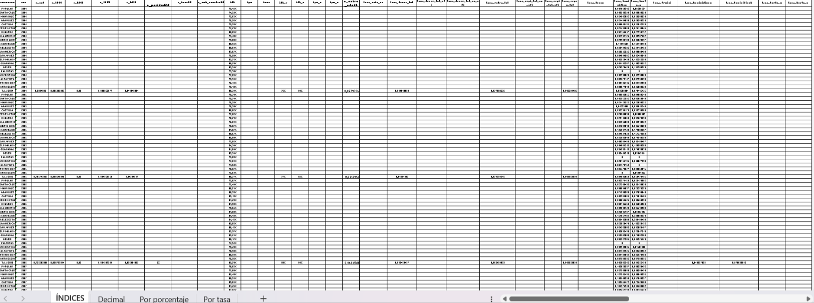 Base de datos normalizada
