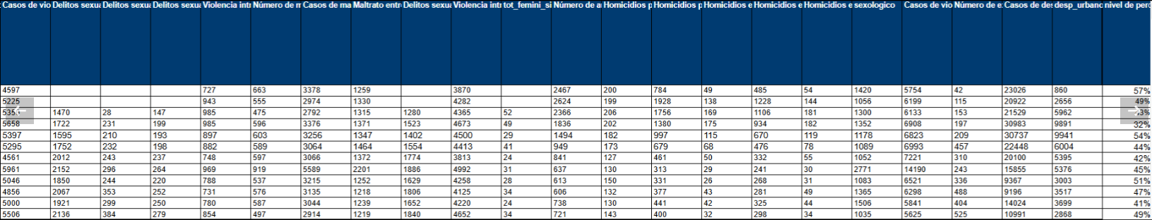 Variables sector seguridad